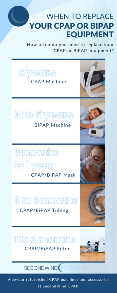 How Often Will Insurance Replace A Cpap Machine