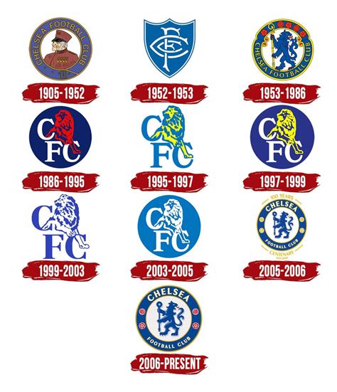 how old is chelsea fc