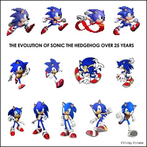 how old is sonic in 2023