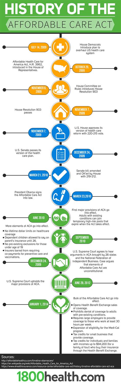 how old is the affordable care act