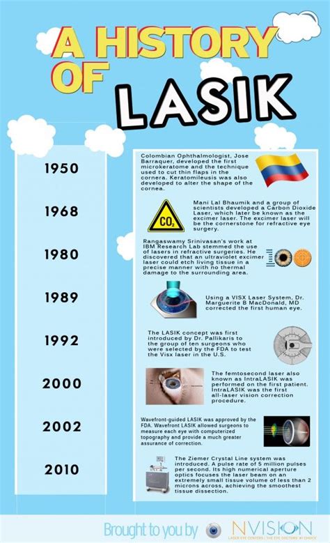 how old is to old for lasik