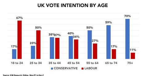 how old to vote in uk general election