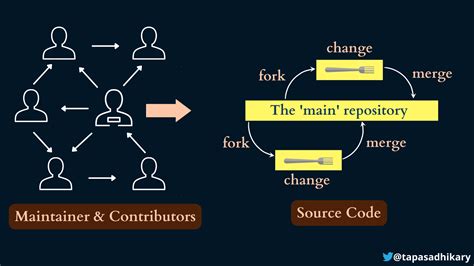 how open source software works free user-to-user assistance