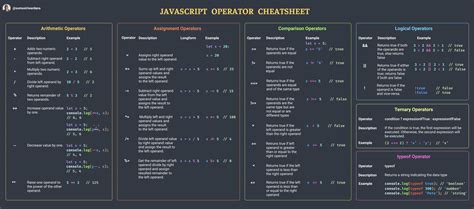 how operator works in js