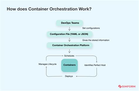 how orchestration works