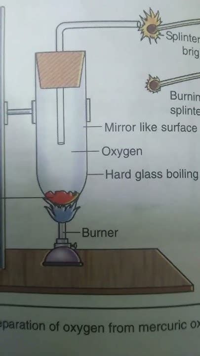 how oxygen is prepared from mercuric oxide