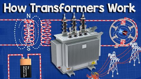 how power transformers work