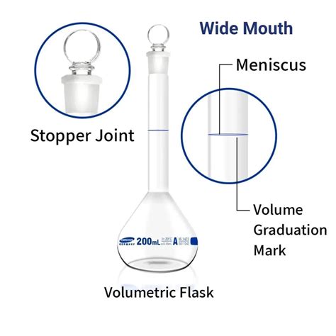 How Precise Is A Volumetric Flask