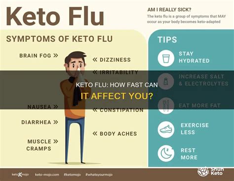 How Quickly Can Keto Flu Start