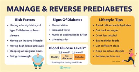 How Quickly Can You Reverse Prediabetes