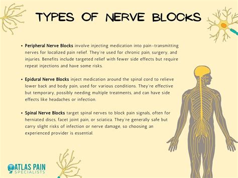 How Quickly Does A Nerve Block Work