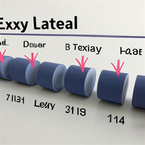How Quickly Does Exlax Work