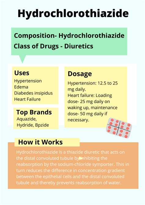 How Quickly Does Hydrochlorothiazide Work