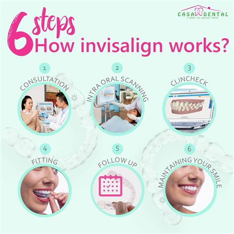 how quickly does invisalign work