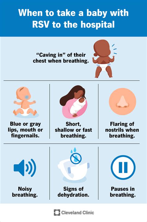 how quickly does rsv develop in babies