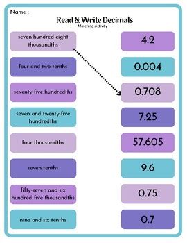 How Read And Write Decimals