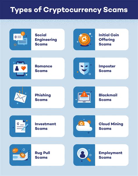 how recognize scam cryptocurrency world