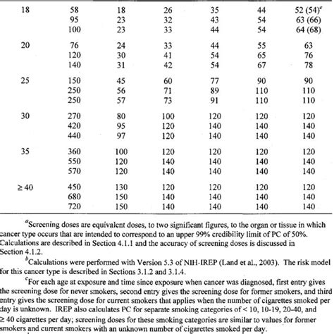 How Rem Is Calculated