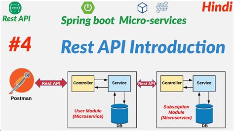 how rest api works in spring boot