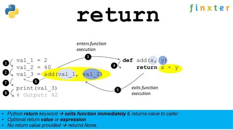 how return function works in python