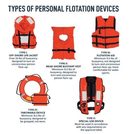 How Should A Personal Flotation Device Be Tested