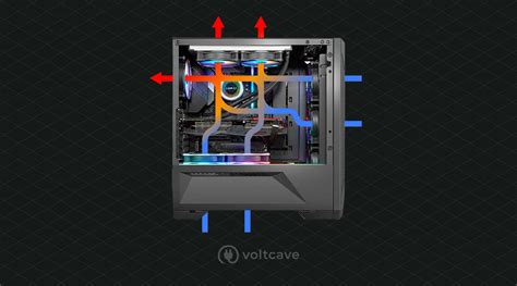 How Should Airflow In Computer Case