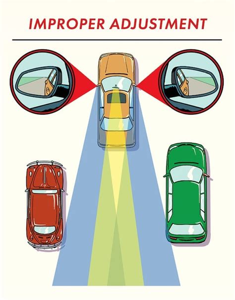 How Should Side Mirrors Be Positioned