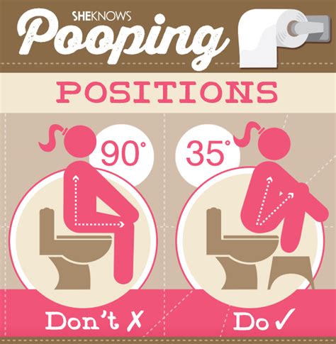 How Should You Sit When Pooping