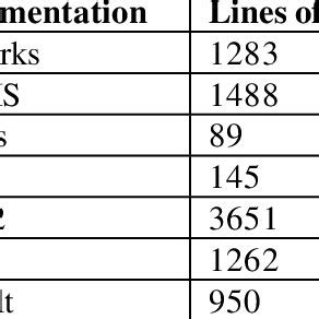 How Site Specific Lines On Code In Paper
