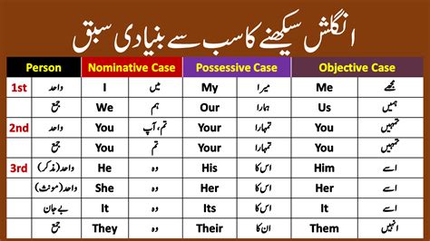 how so meaning in urdu with example
