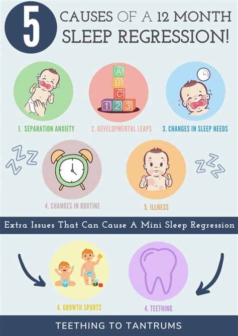 how soon can sleep regression start