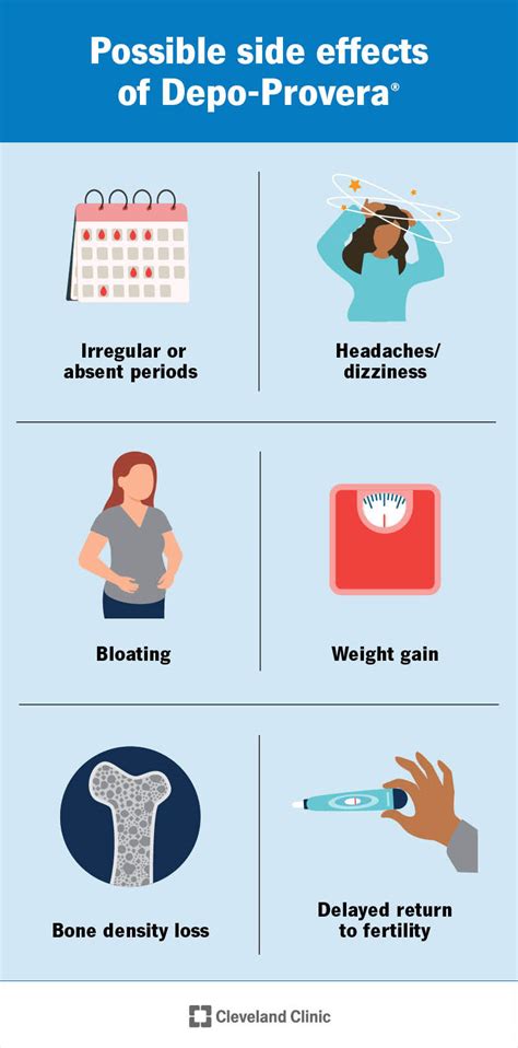 How Soon Does Depo Shot Take Effect