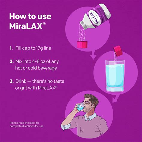 Relieve Constipation Fast: How Soon Does MiraLAX Work and What You Can Expect