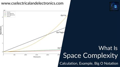 how space complexity is calculated