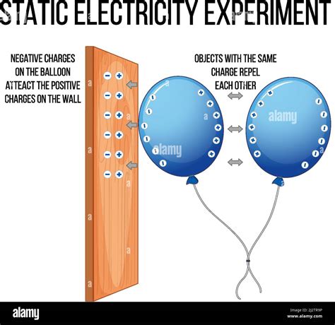 How Static Electricity Is Made