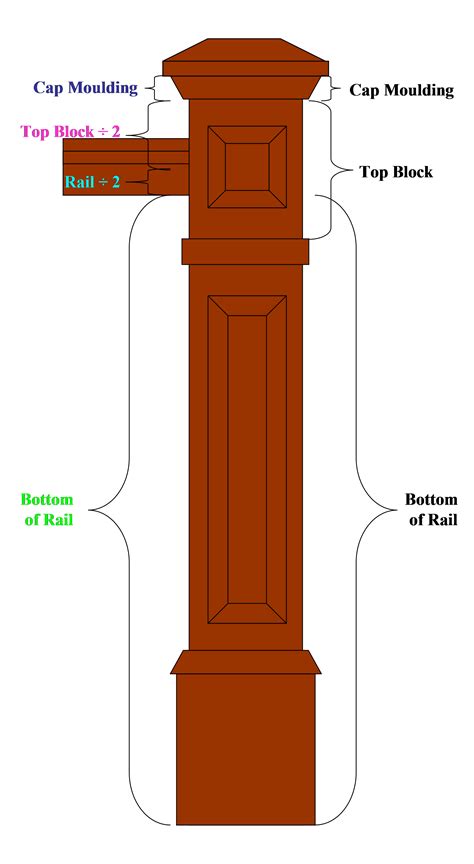 how tall are newel posts