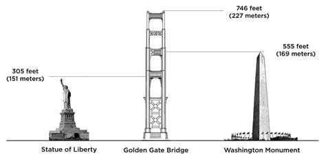 how tall are the golden gate bridge towers
