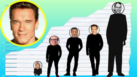 how tall arnold schwarzenegger height