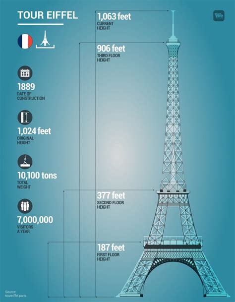 how tall eiffel tower