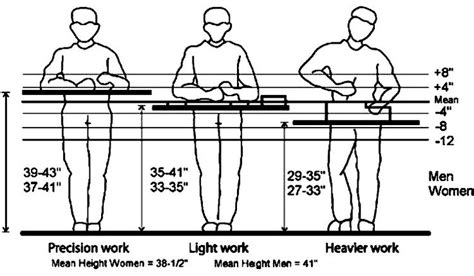 How Tall Is A Work Table