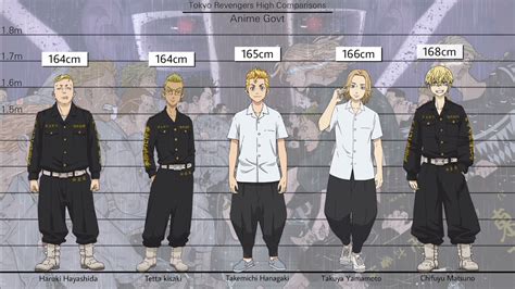 how tall is draken in feet
