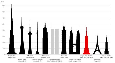 how tall is eiffel tower in ft