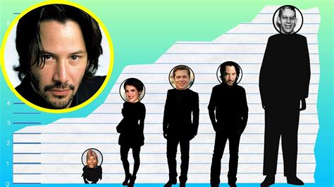 how tall is keanu reeves in inches