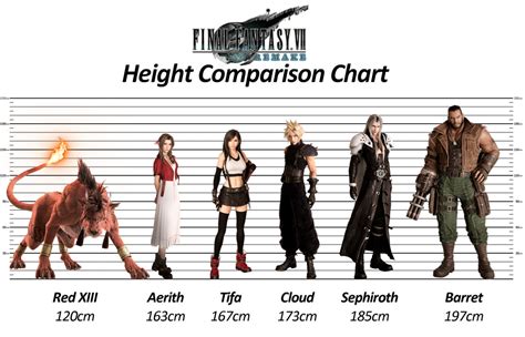 how tall is tifa