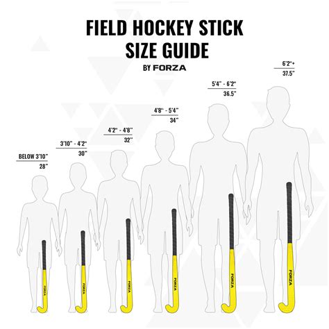 how tall should a hockey stick be compared to your height