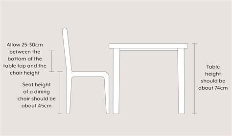 How Tall Should Dining Table Be