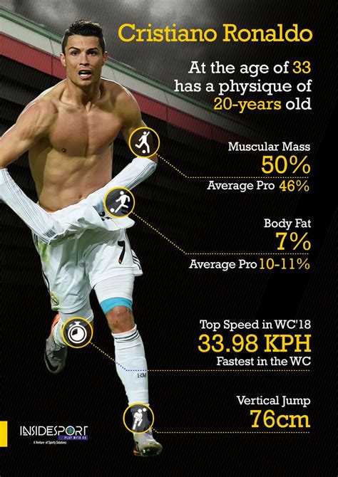 how tall was cristiano ronaldo at 18