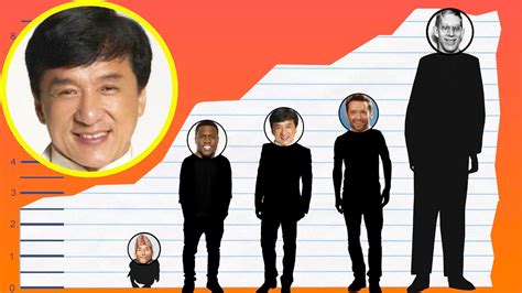 how tall was jackie chan