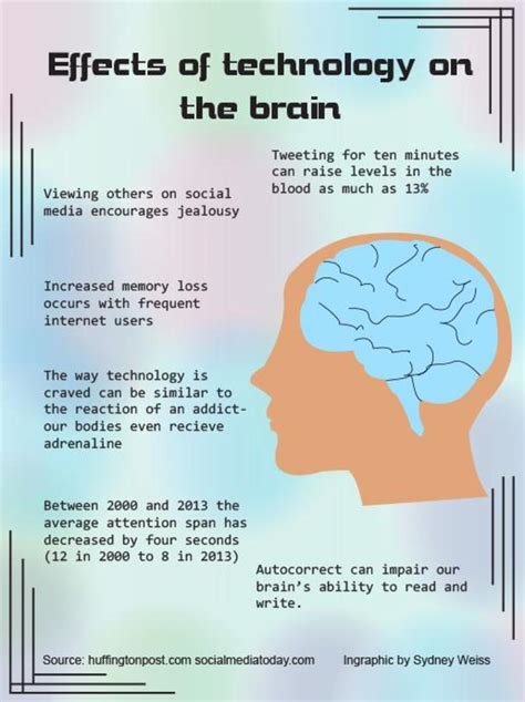 how technology affects brain development