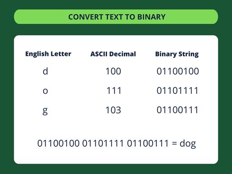 how text is converted to binary